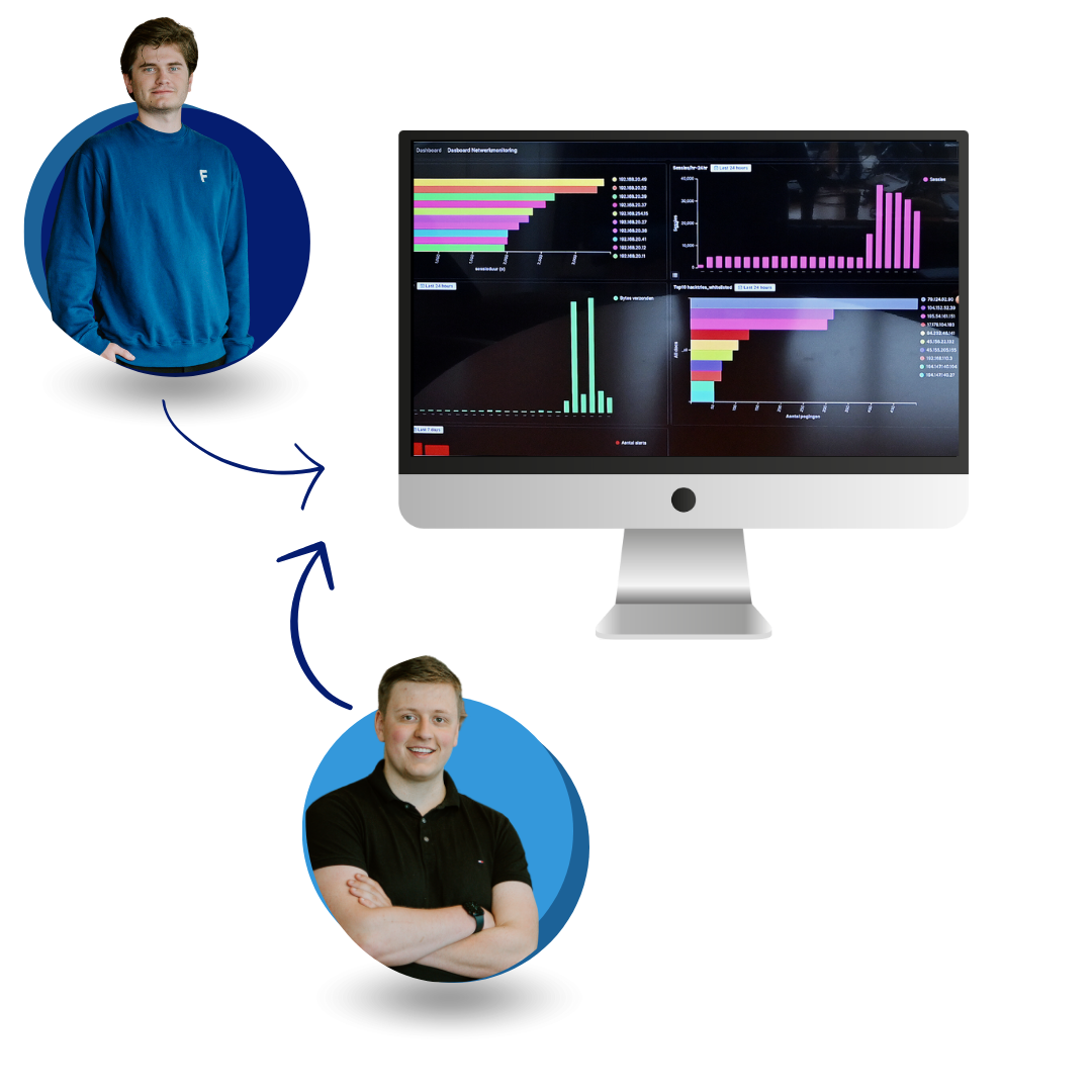 WatchEagle Detectie en Response